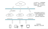 手游传奇发布网站三端互通解析