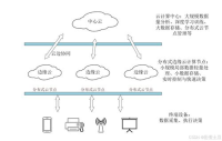 手游传奇发布网站三端互通解析