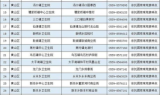 传奇手游私服发布平台-热门推荐与安全解析