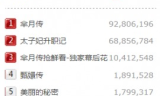 传奇手游盒子：游戏爱好者的优选平台