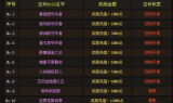 新开超变传奇单职业-探索无限可能的游戏世界